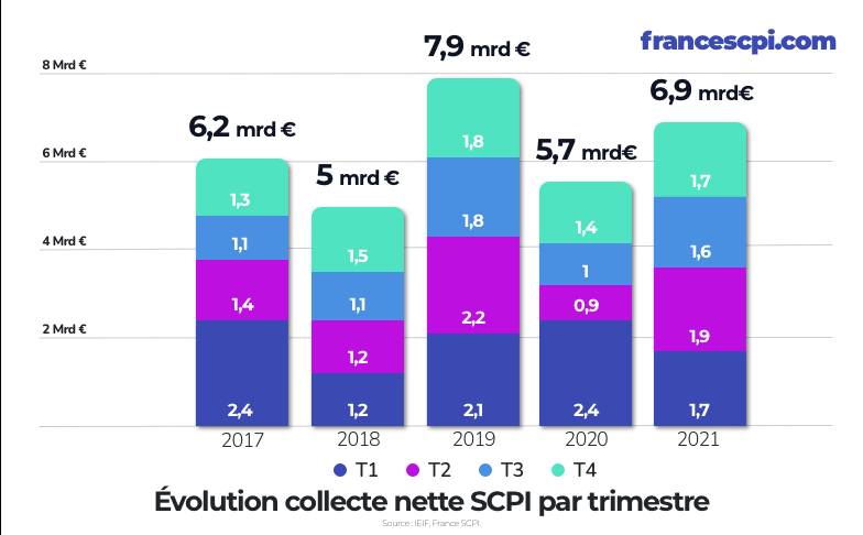 Répartition de la collecte