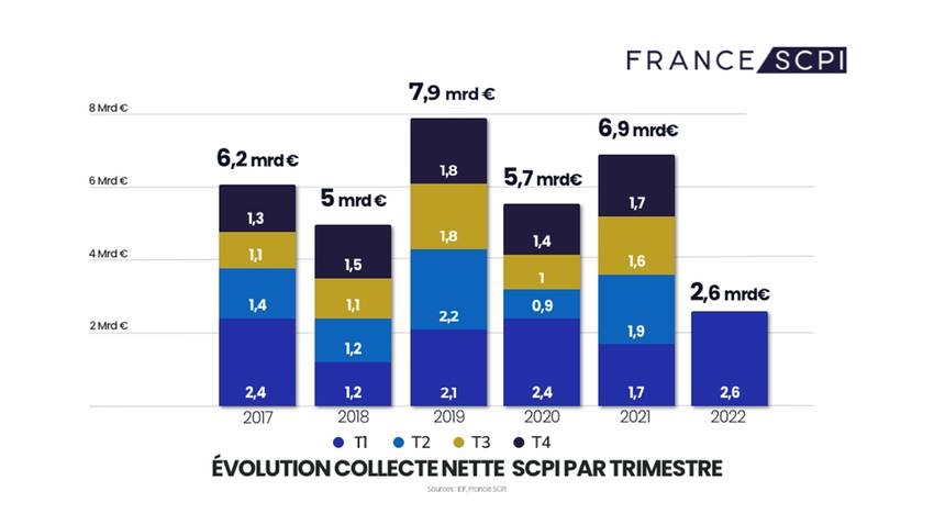 Répartition collecte